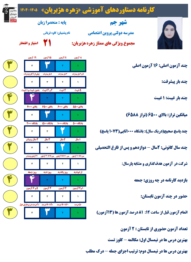 زهره هژبریان، تراز 6588 : کاملا مبنای کارم برنامه راهبردی بود
