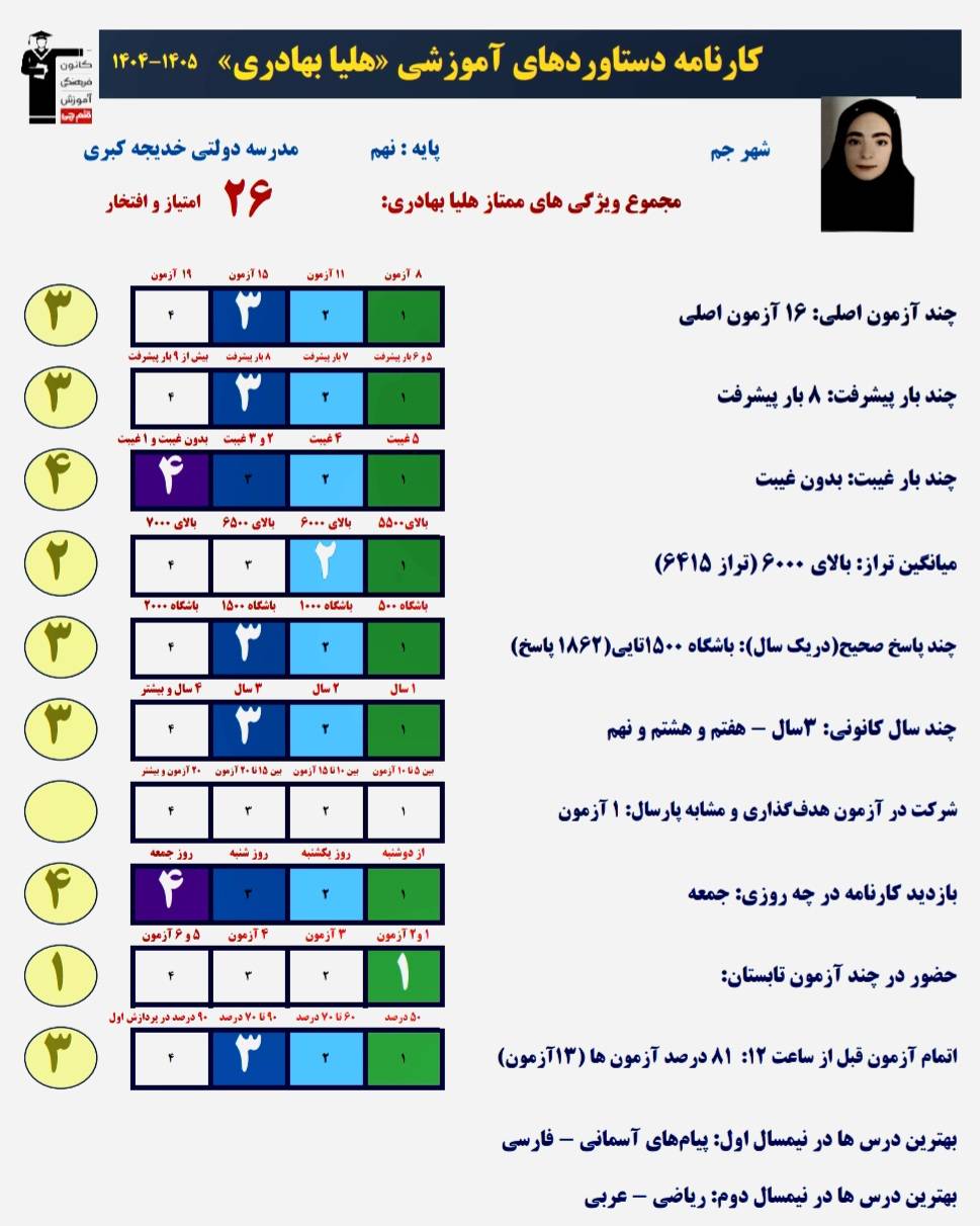 گفت و گوبا هلیا بهادری قبولی مدرسه نمونه دولتی از جم