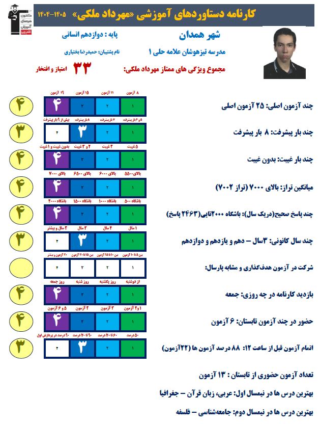 مهرداد ملکی،برتر دوازدهم انسانی با 2463 پاسخ صحیح و معدل 19.03