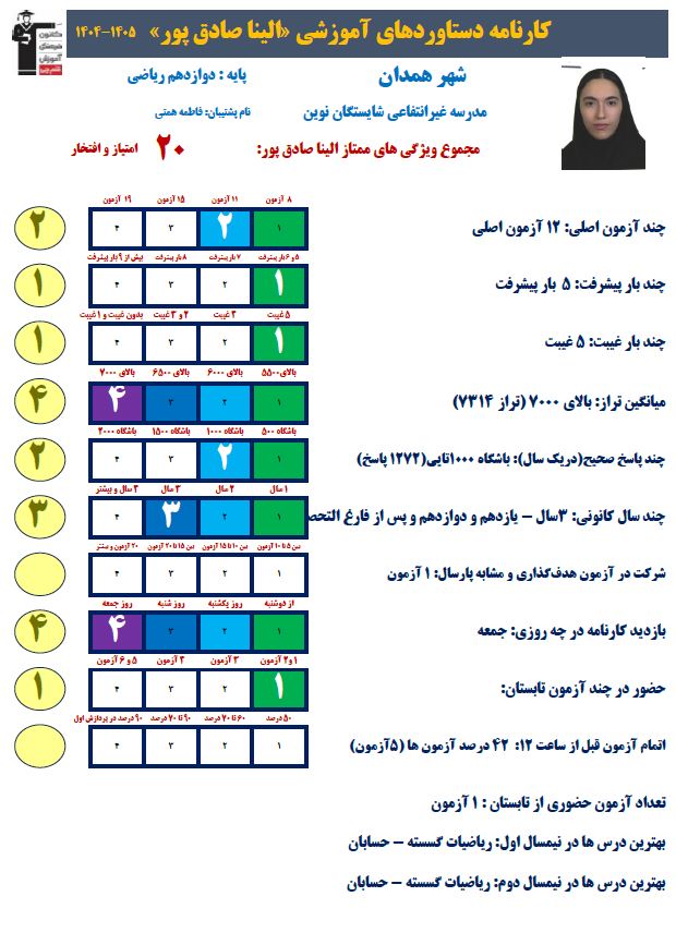 الینا صادق پور برتر دوازدهم ریاضی با 1272 پاسخ صحیح و معدل 19/20