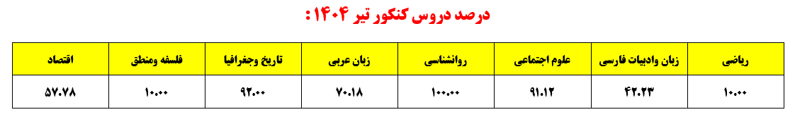 گفتگو با حانیه بابایی رتبه‌ی 50 منطقه 3 انسانی 1404 از ایرانشهر
