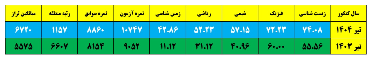 گفتگو با محسن مزارزایی از رتبه 6607 تا رتبه 1157 از ایرانشهر