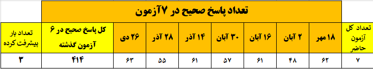 گفتگو سورنا آریان پور قهرمان پاییز از رشت