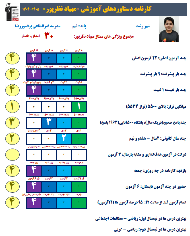 گفتگو با مهیاد نظر پور؛ قهرمان پاییز از رشت