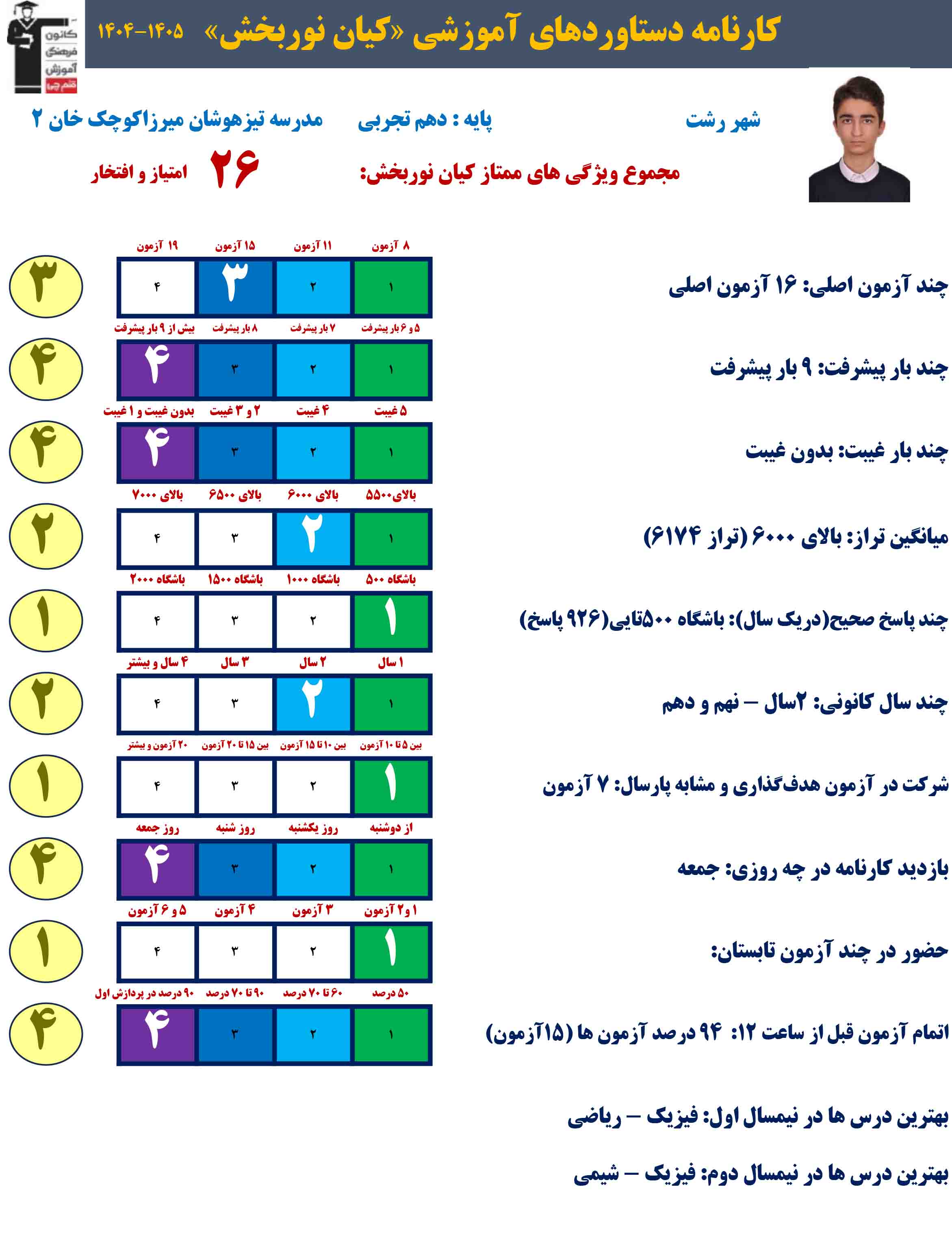 گفتگو با کیان نوربخش ؛ قهرمان پیشرفت از رشت