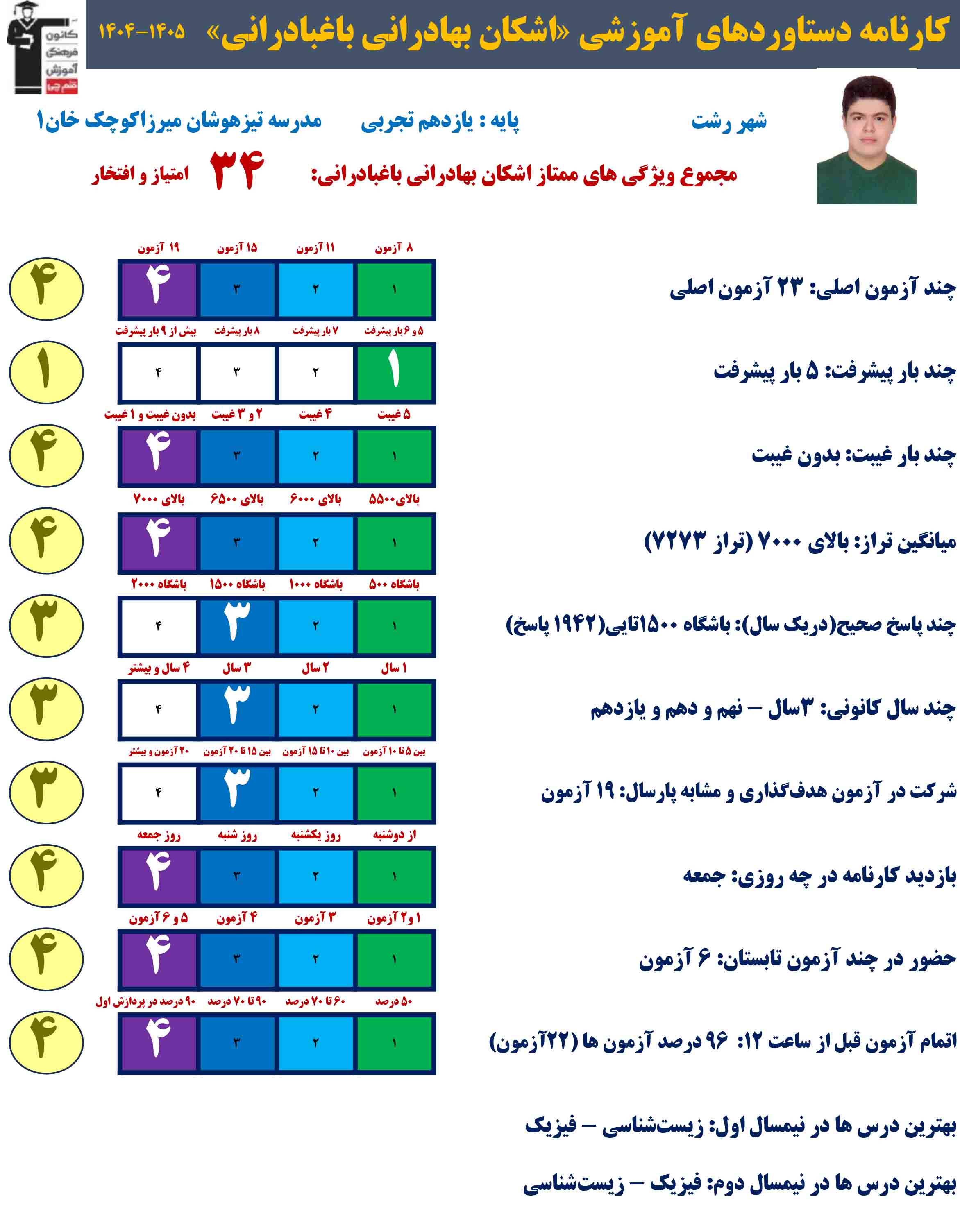گفتگو با اشکان بهادرانی باغبادرانی ؛ قهرمان پیشرفت از رشت