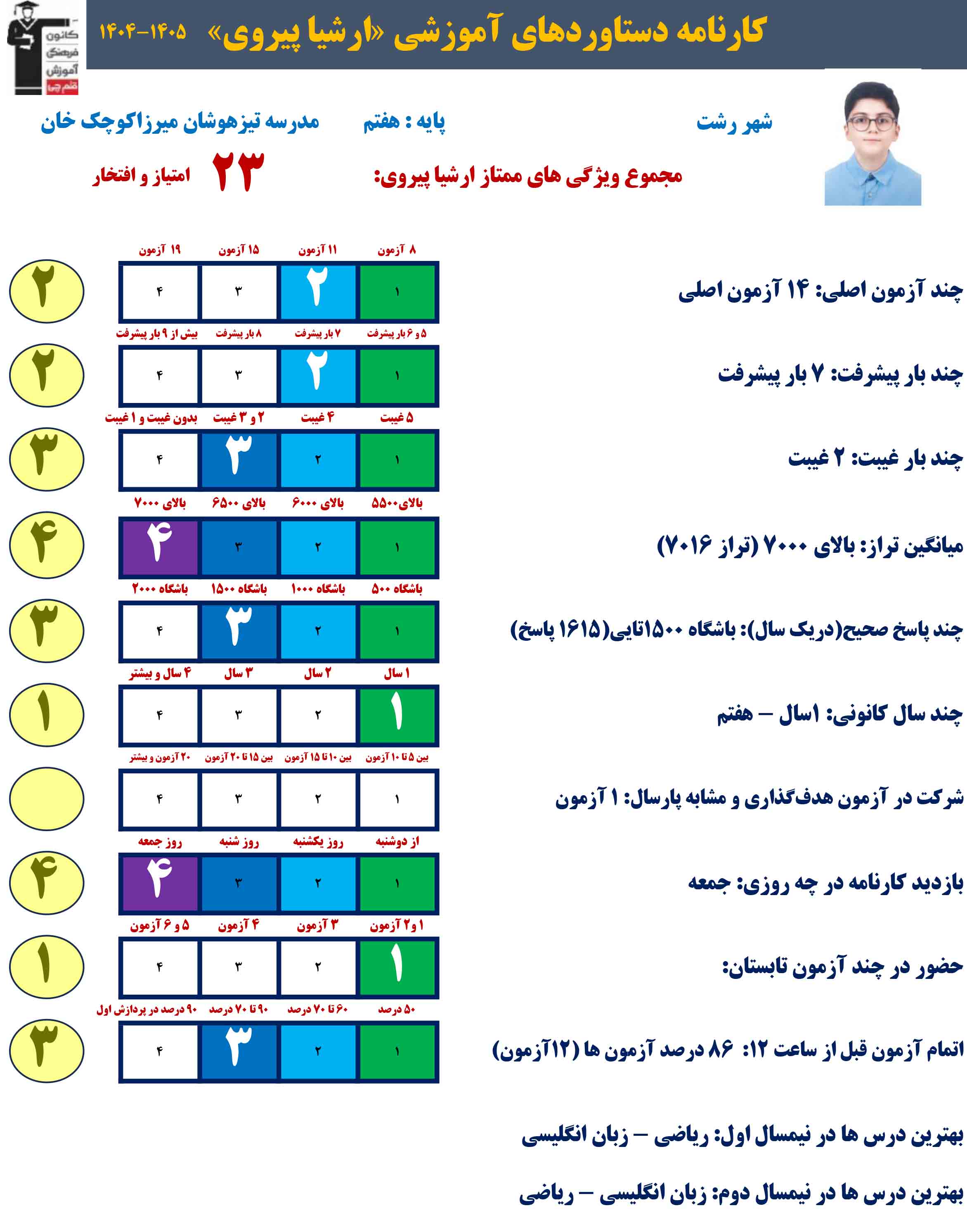 گفتگو با ارشیا پیروی ؛ قهرمان پیشرفت از رشت + عکس قاب افتخار