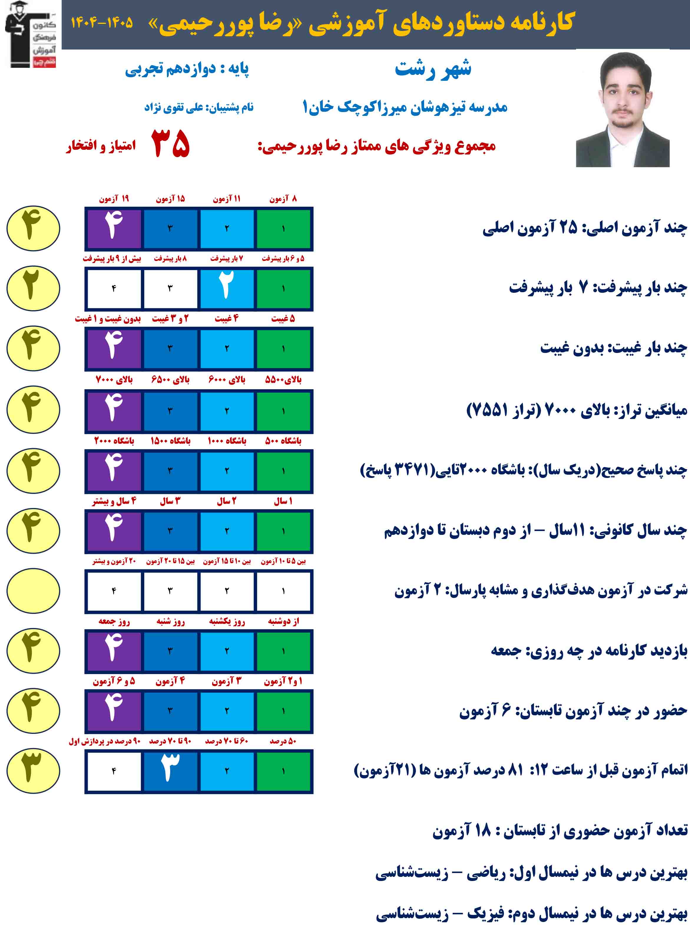 گفتگو با رضا پوررحیمی ؛ برتر نیمسال اول از رشت