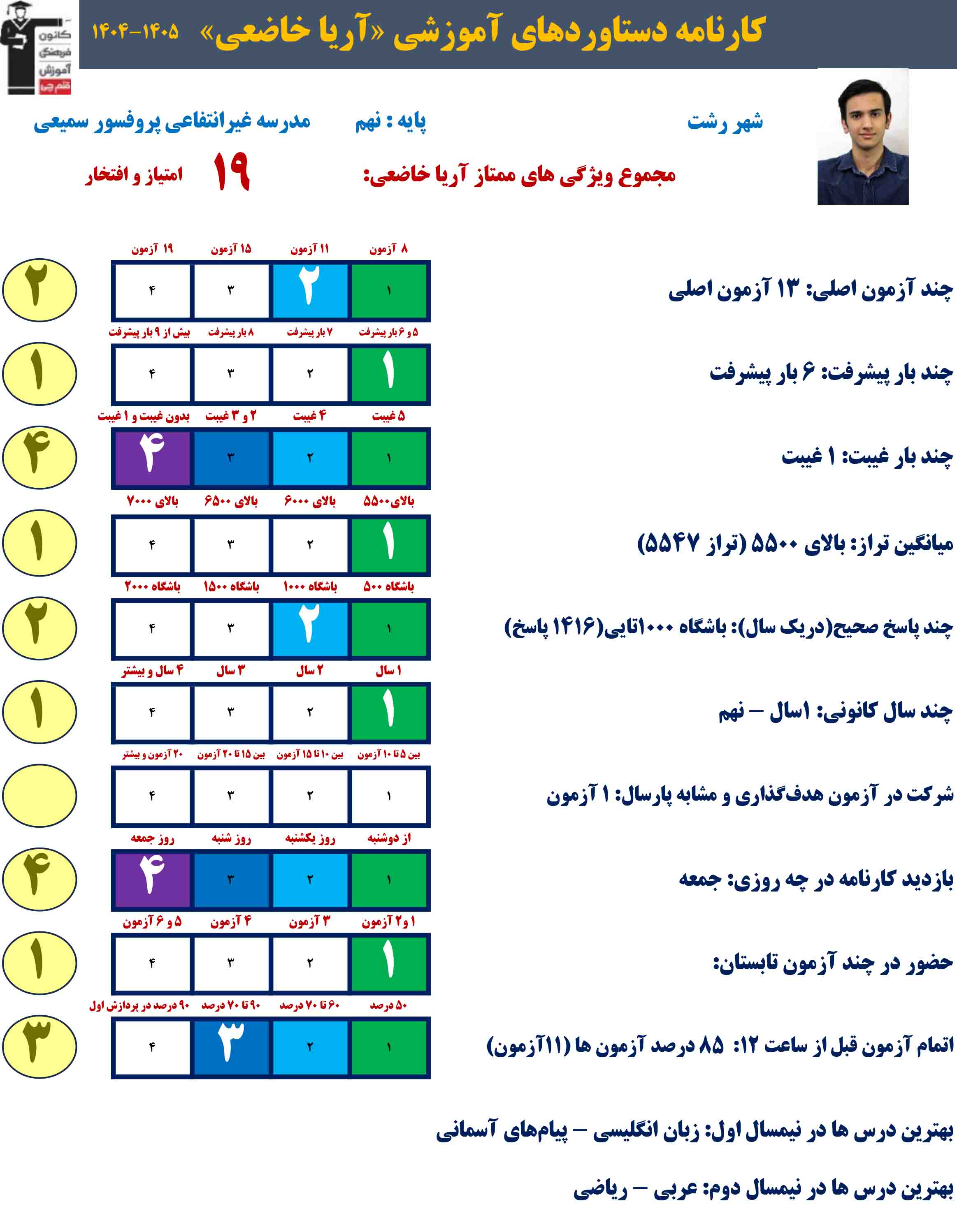 گفتگو با آریا خاضعی ، قبولی تیزهوشان نهم به دهم از رشت