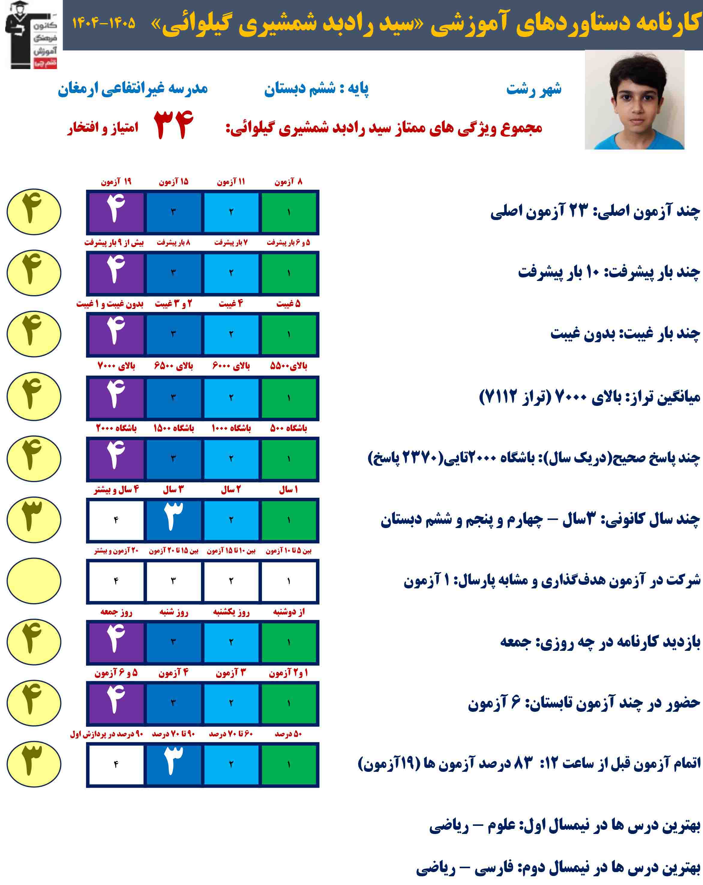 گفتگو با سید رادبد شمشیری گیلوائی ؛ قبولی تیزهوشان هفتم از رشت