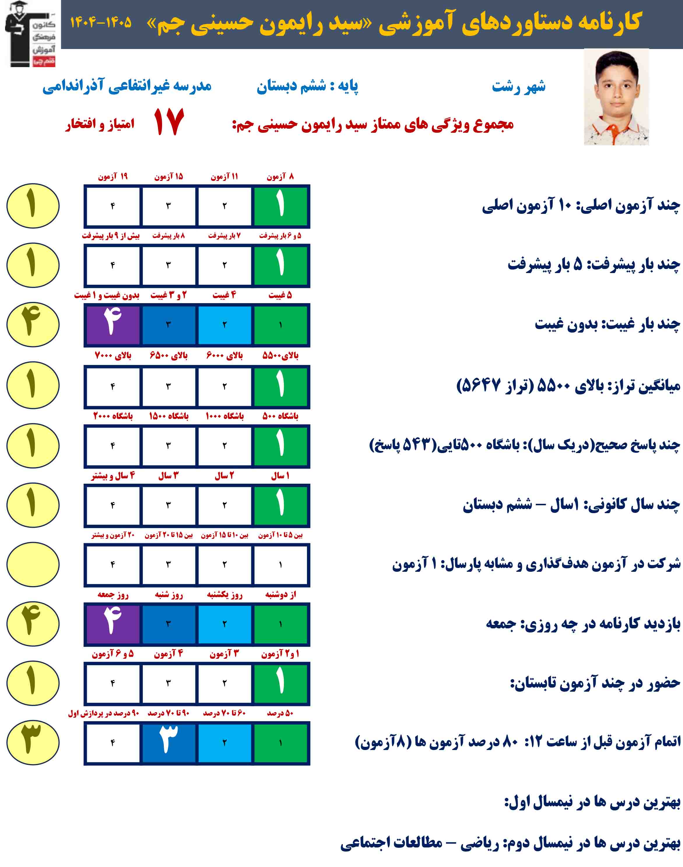 گفتگو با سید رایمون حسینی جم ؛ قبولی تیزهوشان هفتم از رشت