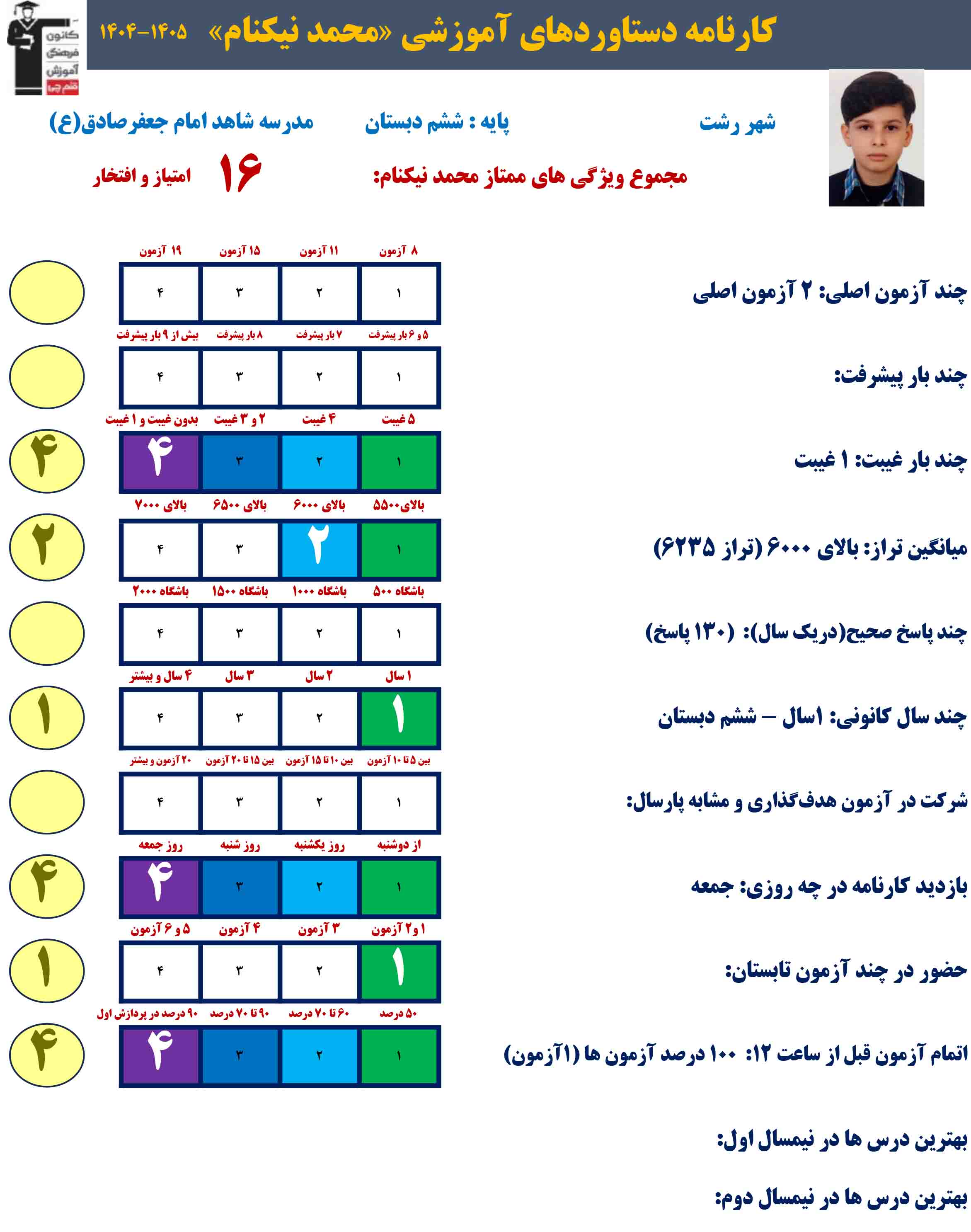 گفتگو با محمد نیکنام ؛ قبولی تیزهوشان هفتم از رشت