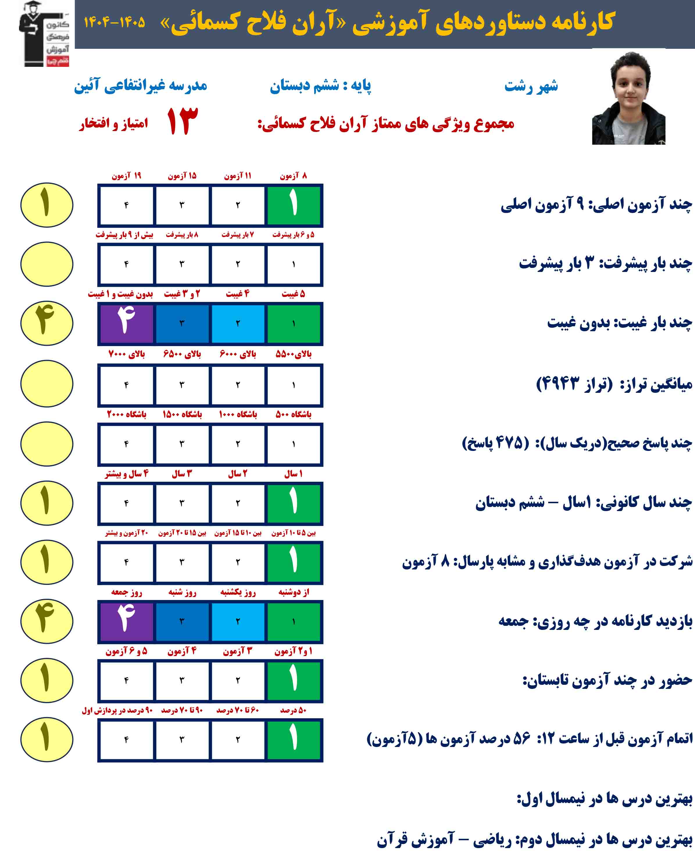 گفتگو با آران فلاح کسمائی ؛ قبولی تیزهوشان هفتم از رشت