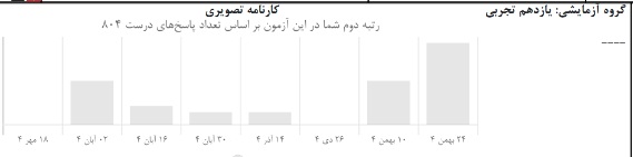 مصاحبه با احمد صفدری دانش آموز پایه یازدهم