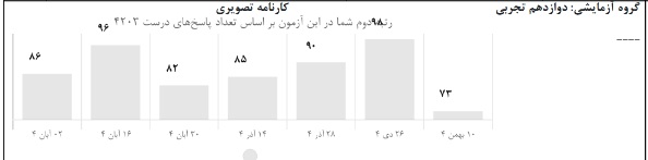 مصاحبه با علیرضا حیدری مکرر دانش آموز پایه دوازدهم تجربی