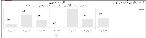 گفت و گو با آیدا سوری دوازدهم تجربی