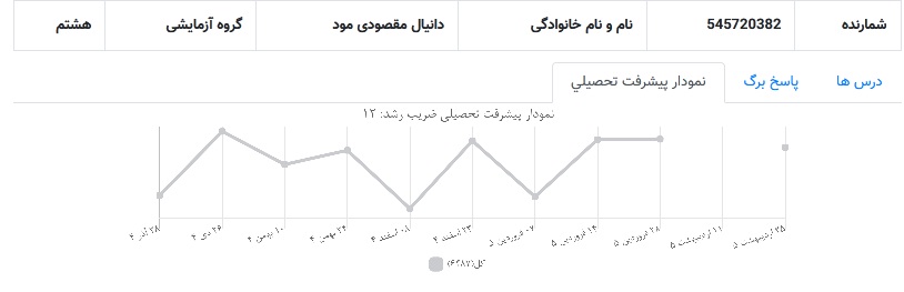 گفت و گو با دانیال مقصودی مود دانش آموز قهرمان پیشرفت