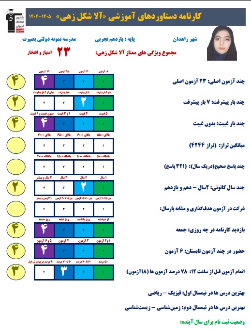 گفت و گو با آلا شکل زهی بر اساس کارنامه دستاوردها