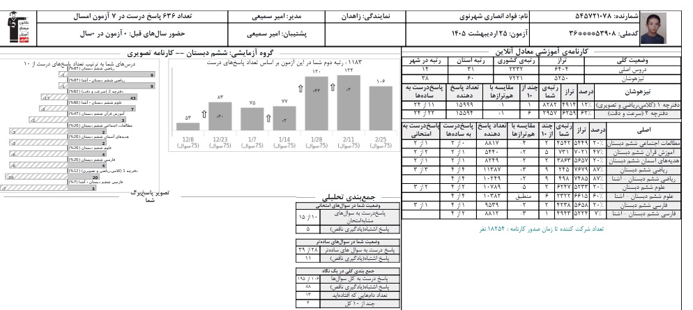 گفت و گو با فواد انصاری دانش آموز پذیرفته شده تیزهوشان