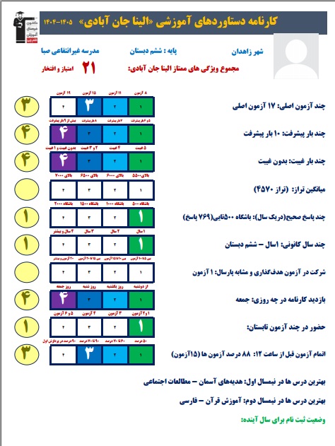 گفت و گو با الینا جان آبادی پذیرفته شده آزمون ورودی تیزهوشان