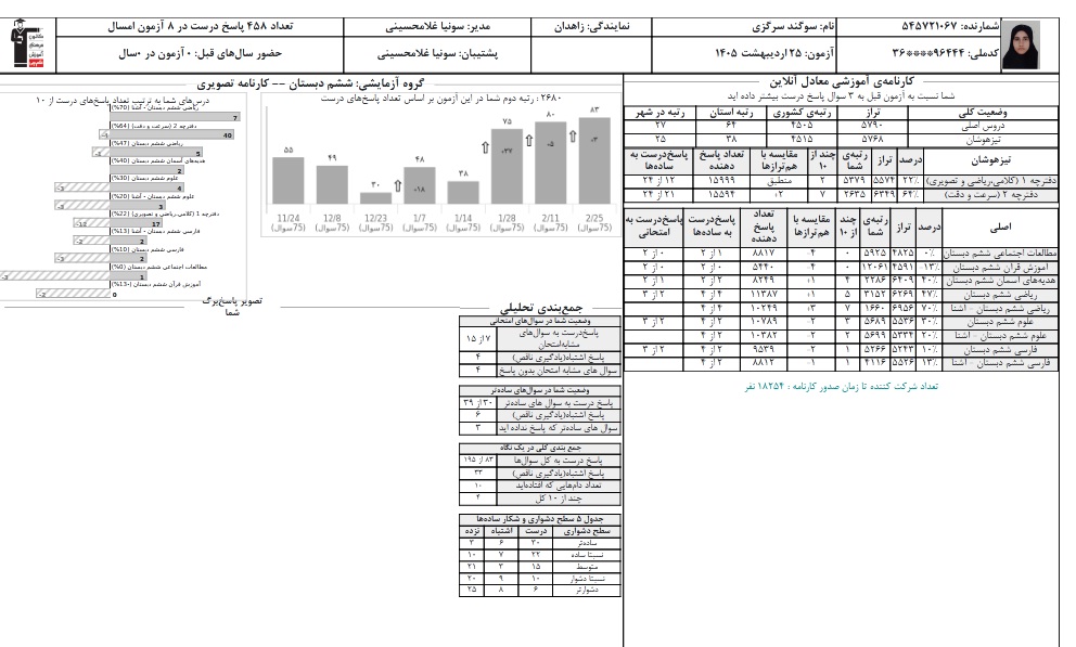 گفت و گو با سوگند سرگزی پذیرفته شده آزمون ورودی تیزهوشان