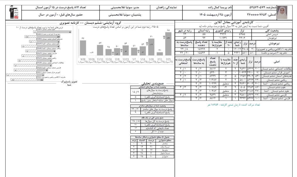 گفت و گو با پریسا کمال زاده کانونی قبول شده تیزهوشان از زاهدان