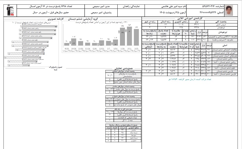 گفت و گو با سید امیرعلی هاشمی پذیرفته شده آزمون ورودی تیزهوشان