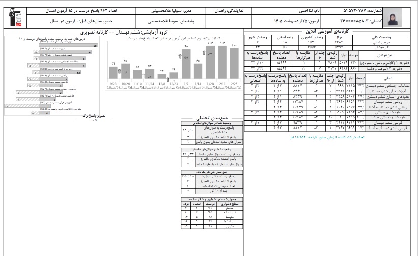 گفت و گو با ثنا اصلی پذیرفته شده آزمون تیزهوشان از زاهدان