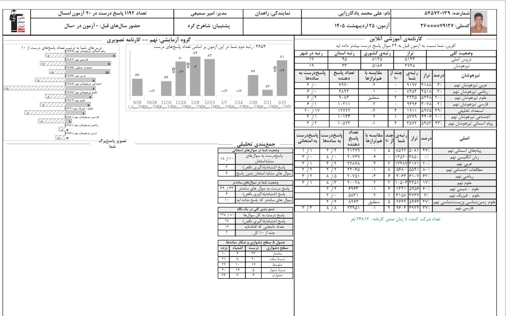 گفت و گو با علی محمد یادگارزایی پذیرفته شده تیزهوشان