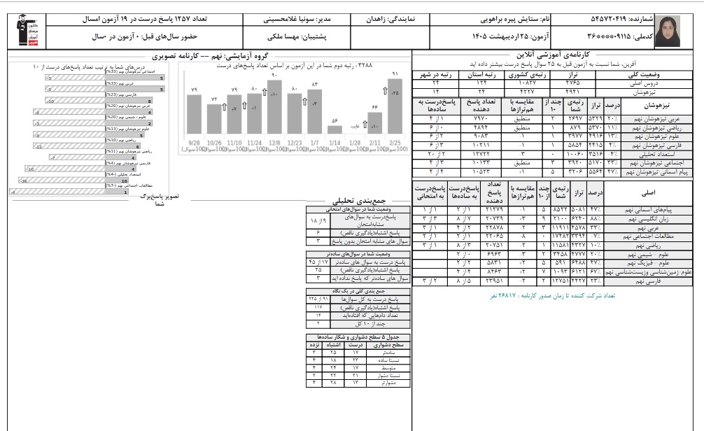 گفت و گو با ستایش پیره براهویی قبول شده آزمون ورودی تیزهوشان