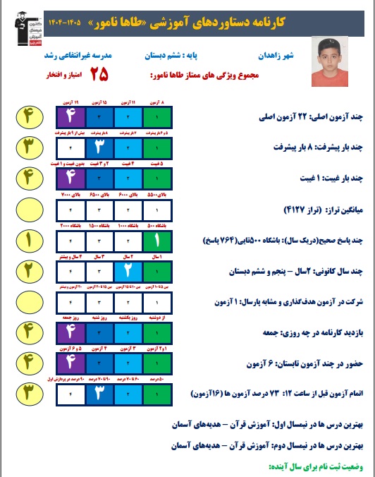 گفت و گو با طاها نامور داشن آموز ششمی پذیرفته شده تیزهوشان