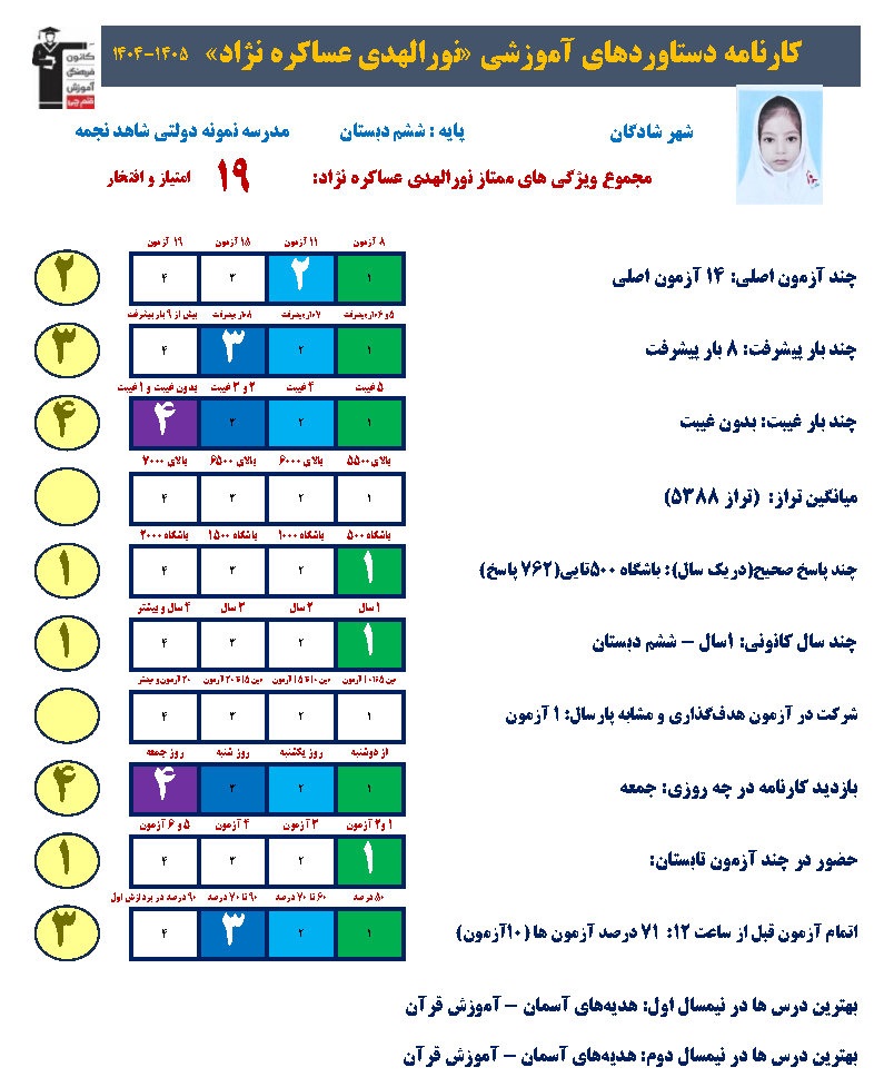 گفتگو با نورالهدی عساکره نژاده ، ششم ابتدایی