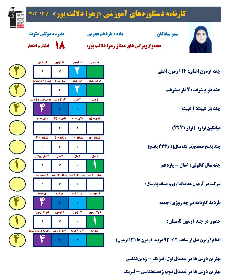 گفتگو با زهرا دلالت پور ، یازدهم تجربی