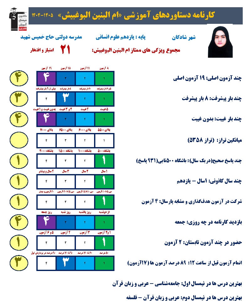 گفتگو با ام البنین آلبوغبیش ، دوازدهم انسانی