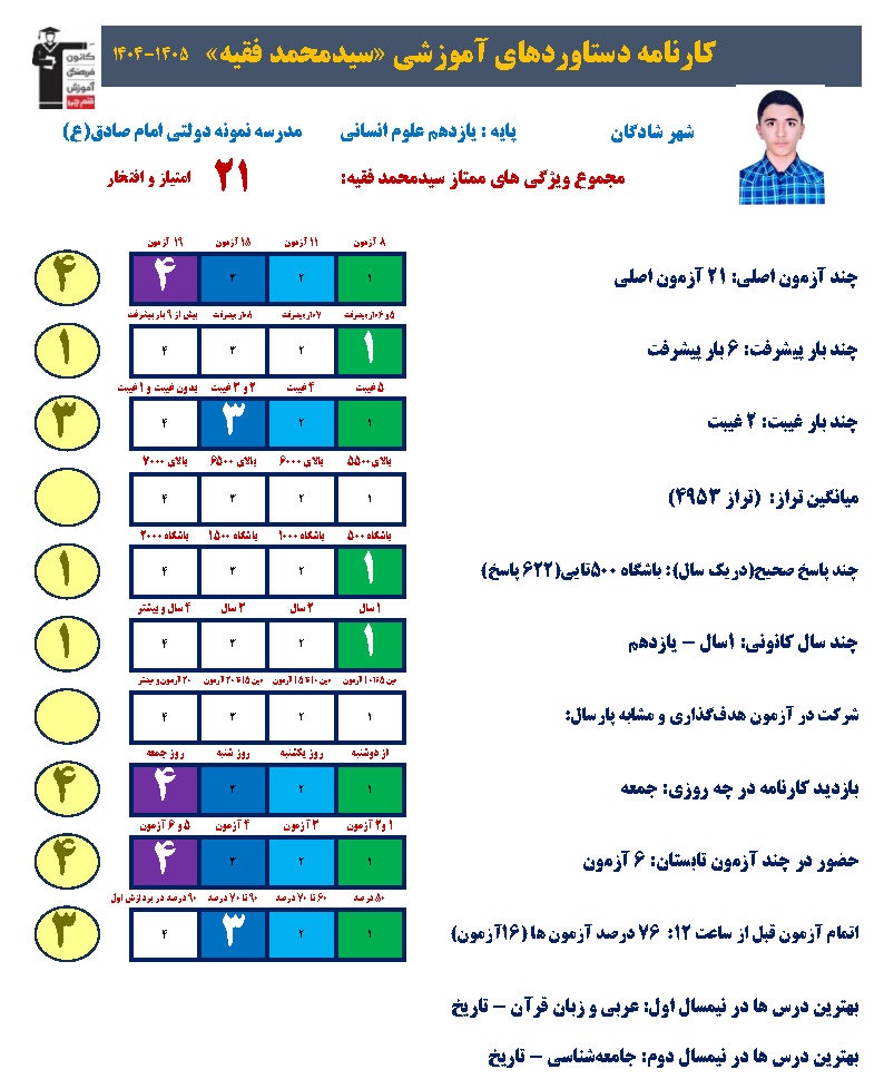 سید محمد فقیه : استمرار و پیوستگی کلید گنج موفقیت من است.
