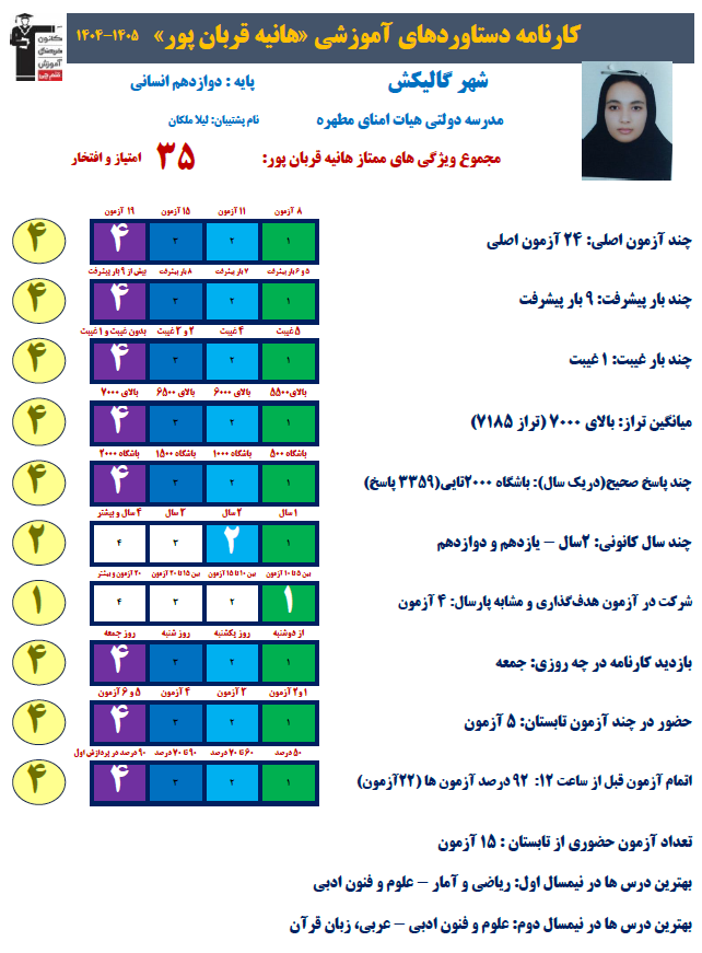 گفتگو با هانیه قربان پور؛ برتر دوازدهم انسانی با 3359 پاسخ صحیح