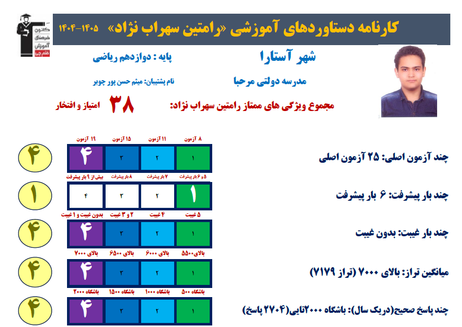 رامتین سهراب نژاد با تراز 7165: نظم و استمرار نقطه قوت من میباشد