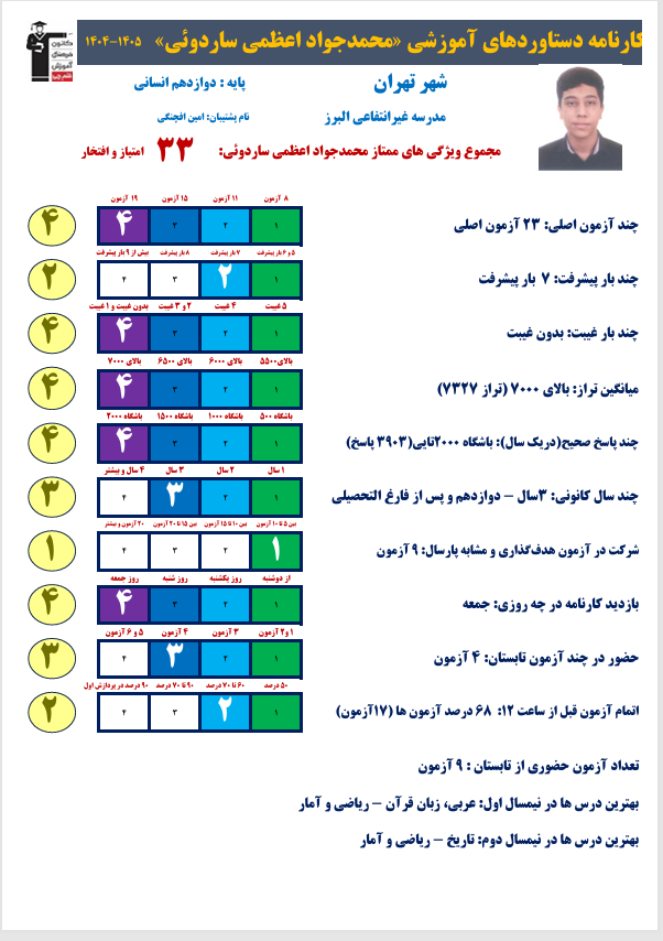 محمدجواد اعظمی قهرمان پیوستگی