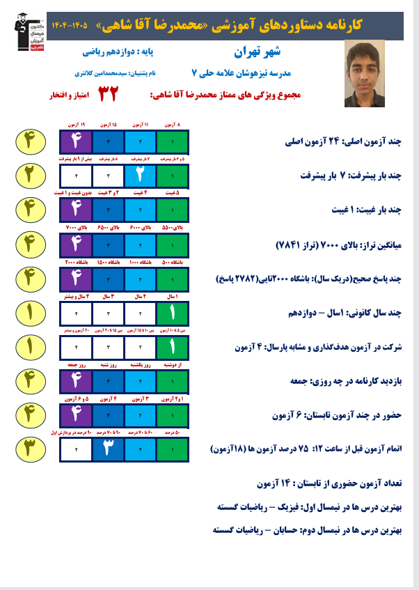 گفتگو با محمدرضا اقاشاهی ; قهرمان پیوستگی