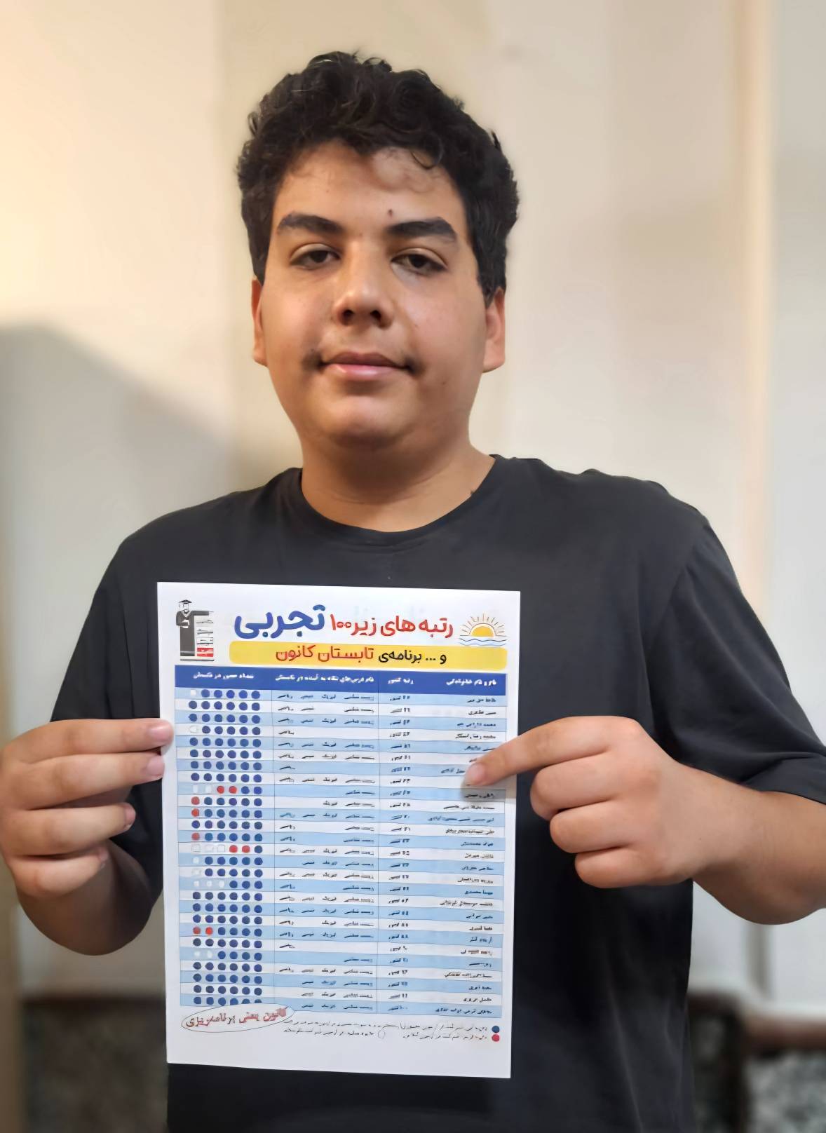 گفتگو با امیرطاها اصغری قهرمان تابستان دوازدهم تجربی تهرانسر