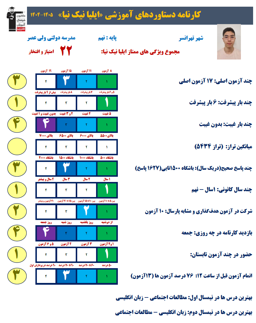 گفت و گو با ایلیا نیک نیا؛ قبولی در مدارس برتر پایه نهم به دهم