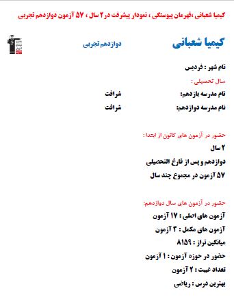 کیمیا شعبانی،قهرمان پیوستگی،نمودار پیشرفت در 2سال،57 آزمون