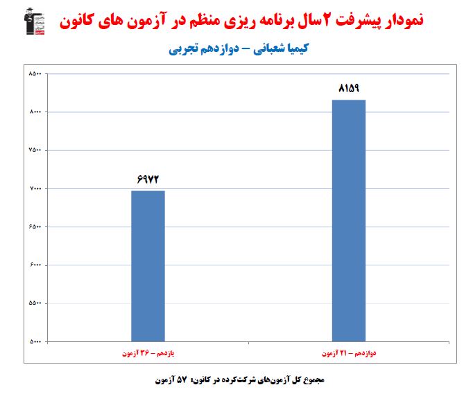 گفت‌و‌گو با کیمیا شعبانی؛ دانش‌آموز برتر دوازدهم تجربی