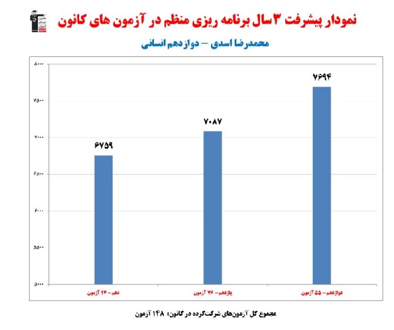 گفت‌و‌گو با محمدرضا اسدی؛ دانش‌آموز برتر دوازدهم انسانی