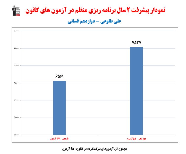 گفت‌و‌گو با علی طلوعی؛ دانش‌آموز برتر دوازدهم انسانی