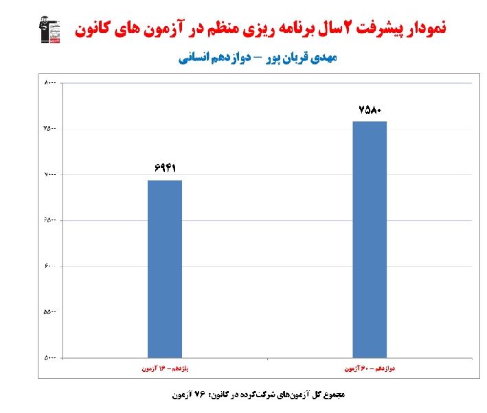 گفت‌و‌گو با مهدی قربان پور ، دانش آموز برتر دوازدهم انسانی