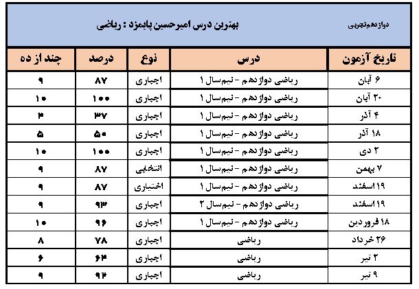 امیرحسین پایمزد: دوران طلایی و جمع بندی دروس پایه و دوازدهم