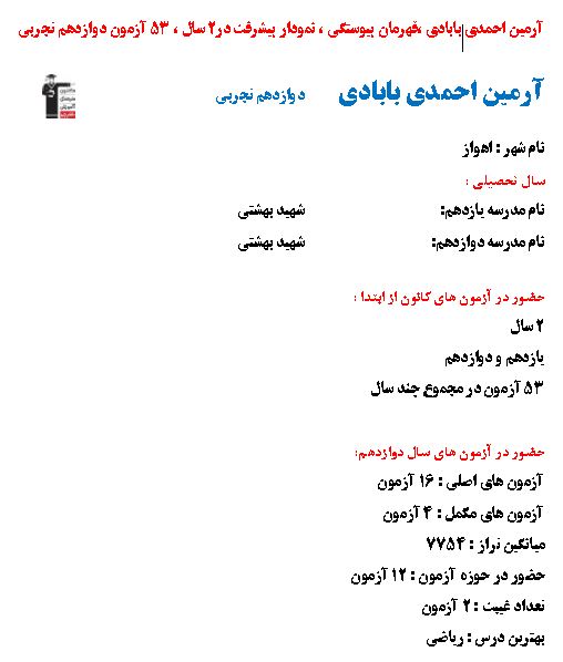 آرمین احمدی بابادی،قهرمان پیوستگی،نمودار پیشرفت 2سال،53 آزمون