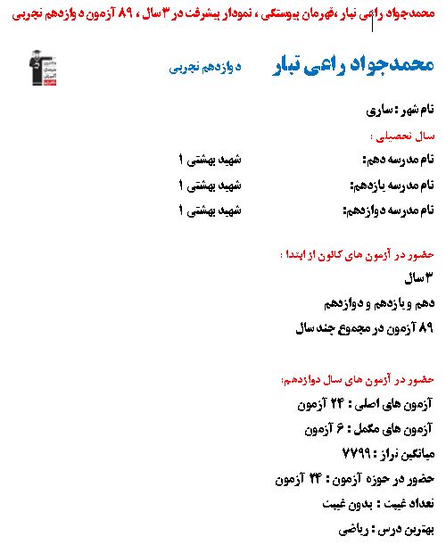 محمدجواد راعی تبار،قهرمان پیوستگی،نمودار پیشرفت 3سال،89آزمون