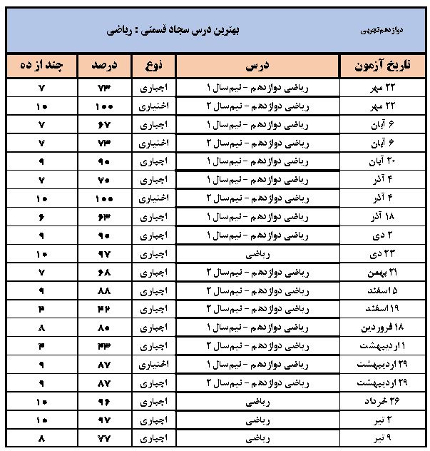 سجاد قسمتی:برنامه‌ام برای عیدجمع‌بندی دروس اختصاصی سه پایه است